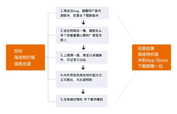 淘宝时代，单品制胜之路——揭秘高利润单品赚钱秘诀