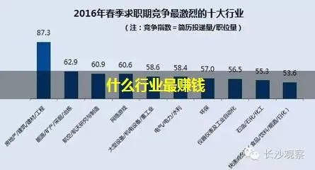 安徽赚钱工作多样，职业前景广阔