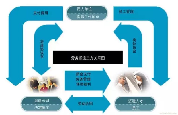 劳务行业的多元化工作机会与赚钱路径探索