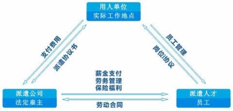 劳务行业的多元化工作机会与赚钱路径探索