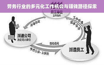 劳务行业的多元化工作机会与赚钱路径探索