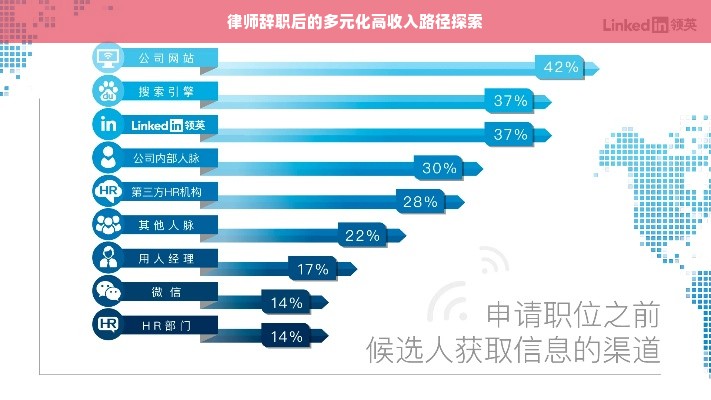 律师辞职后的多元化高收入路径探索