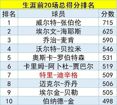 做兼职赚取更多收入的五大收入来源全面分析