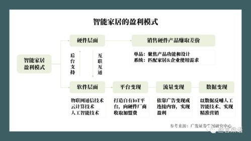 果园多做什么赚钱的策略，基于地方优势拓展与创新的盈利模式研究