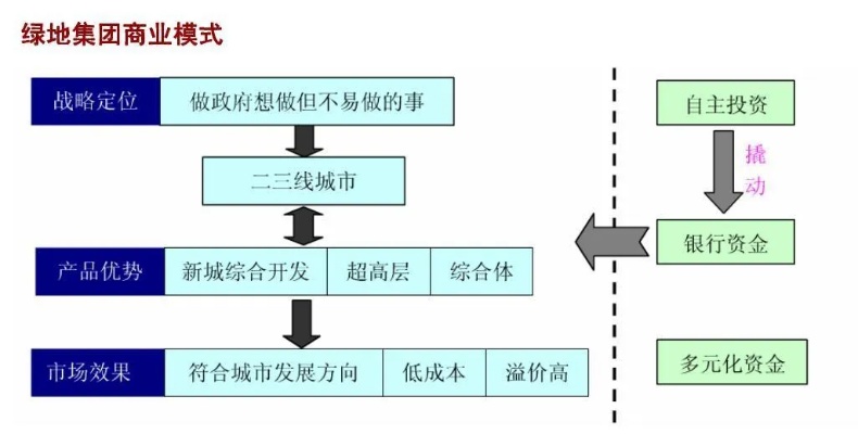 如何利用几亩空地创造财富，多元化的策略与实践