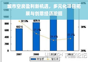 城市空房盈利新机遇，多元化项目拓展与创意经济挖掘