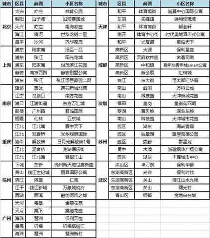 租房屋做什么生意赚钱，策略、行业与市场分析