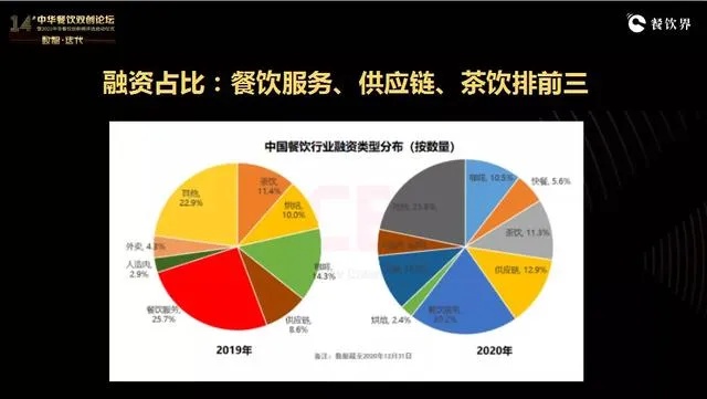 把握餐饮新趋势，创新业务模式，发掘赚钱新领域