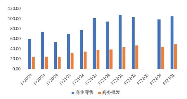 进口采购行业的盈利热点与商机挖掘