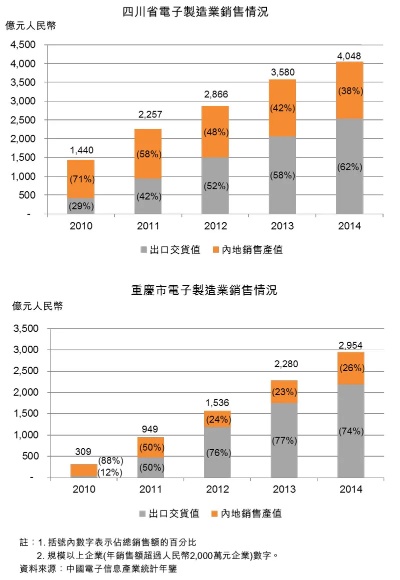 进口采购行业的盈利热点与商机挖掘