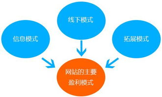 度假村营收模式最大化下的赢利点寻找与实践探索