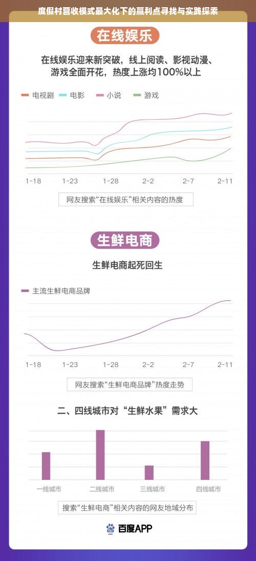 度假村营收模式最大化下的赢利点寻找与实践探索