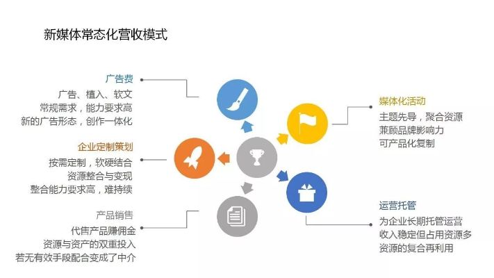 探索新闻界最佳收益模式，探讨最赚钱的新闻栏目