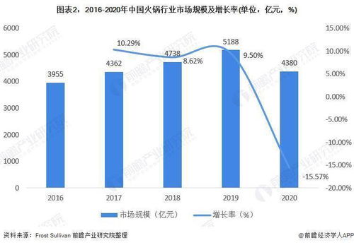 做什么行业赚钱多又稳定，行业选择与未来发展探析