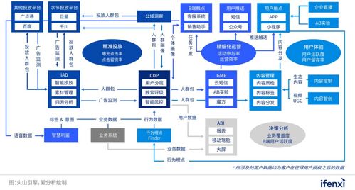 “井下行业的繁荣发展之路——解析如何通过生意转型高效赚钱”