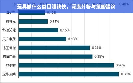 玩具做什么类目赚钱快，深度分析与策略建议