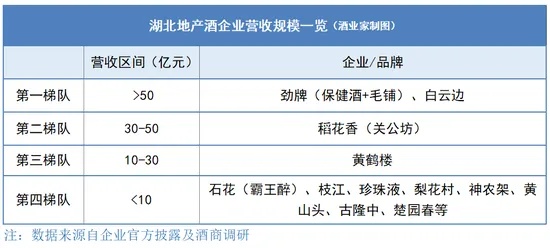 回顾地域优势，探究在湖北什么样的生意盈利广阔