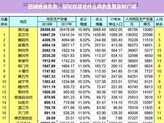 回顾地域优势，探究在湖北什么样的生意盈利广阔