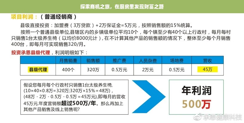 探索商机之旅，在厨房里发现财富之路