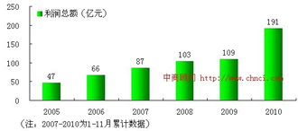 探讨机械行业的新趋势，什么样的机械设备是盈利之选？