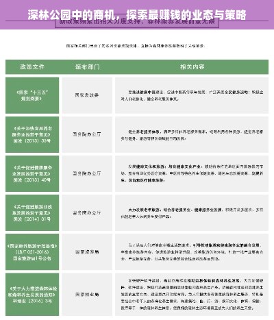 深林公园中的商机，探索最赚钱的业态与策略