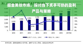 掘金美妆市场，探讨当下炙手可热的盈利产品与策略