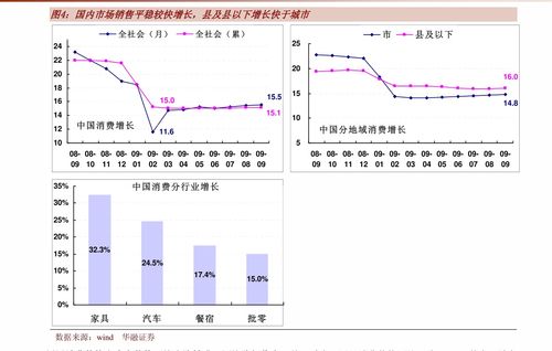 长久稳定盈利的生意，探寻潜力市场与策略布局