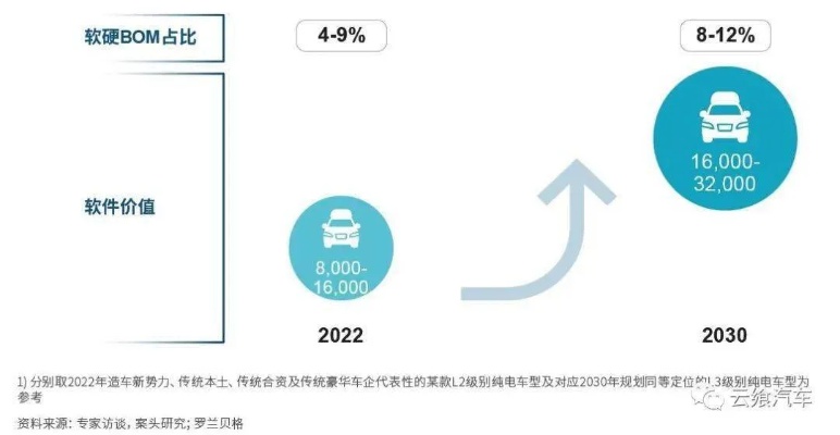 长途汽车赚钱新模式，多元化经营策略与创新探索