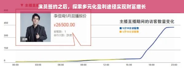 演员签约之后，探索多元化盈利途径实现财富增长