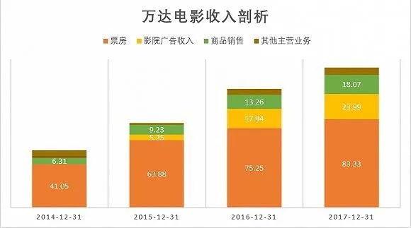 演员签约之后，探索多元化盈利途径实现财富增长