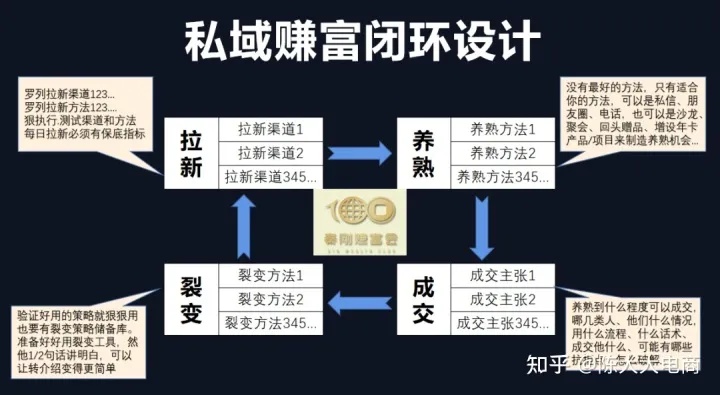 “十岁及以上年龄段的创业机会与盈利模式，探讨当下热门的好卖赚钱方式”