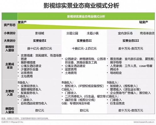 如何利用拍摄基地开创利源的商业模式