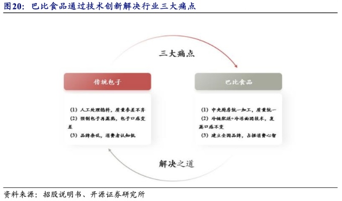 新时代下干早餐业务，瞄准高端个性化路线的财富之源