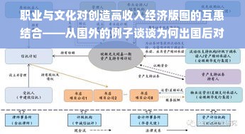 职业与文化对创造高收入经济版图的互惠结合——从国外的例子谈谈为何出国后对生活质量经济效益更需要用心发掘女性在新兴产业和专业化领域的机会创造更高收益的价值变迁之路