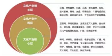 职业与文化对创造高收入经济版图的互惠结合——从国外的例子谈谈为何出国后对生活质量经济效益更需要用心发掘女性在新兴产业和专业化领域的机会创造更高收益的价值变迁之路