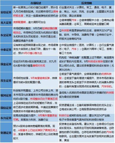 拥有巨额资金后的策略选择，投资之路探索与最佳盈利路径寻找