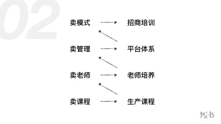 教育公司盈利模式的深度探究，如何快速实现盈利增长