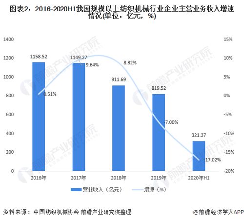 在贺州哪些生意领域具有盈利潜力