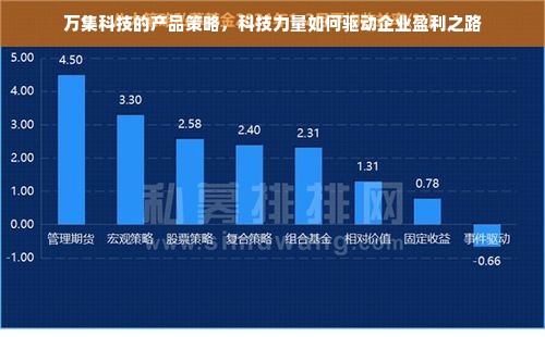 万集科技的产品策略，科技力量如何驱动企业盈利之路