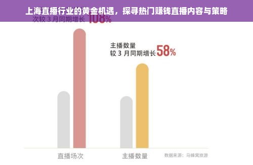 上海直播行业的黄金机遇，探寻热门赚钱直播内容与策略