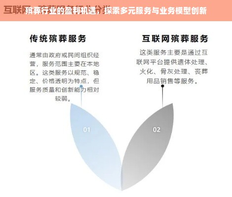 殡葬行业的盈利机遇，探索多元服务与业务模型创新