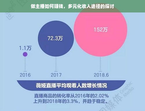 做主播如何赚钱，多元化收入途径的探讨