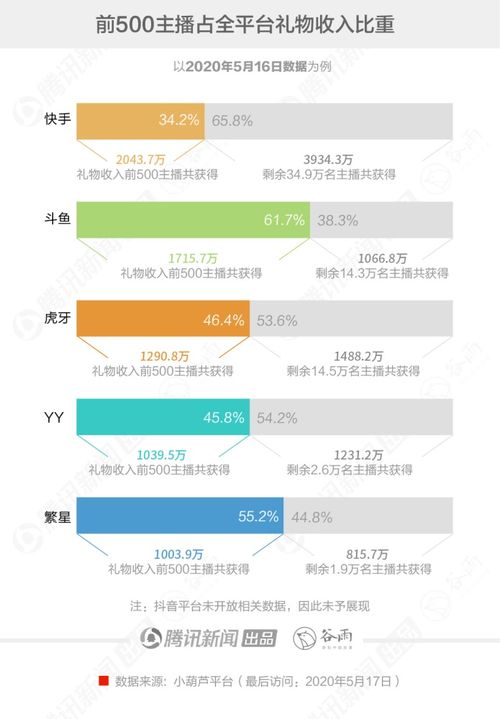 做主播如何赚钱，多元化收入途径的探讨