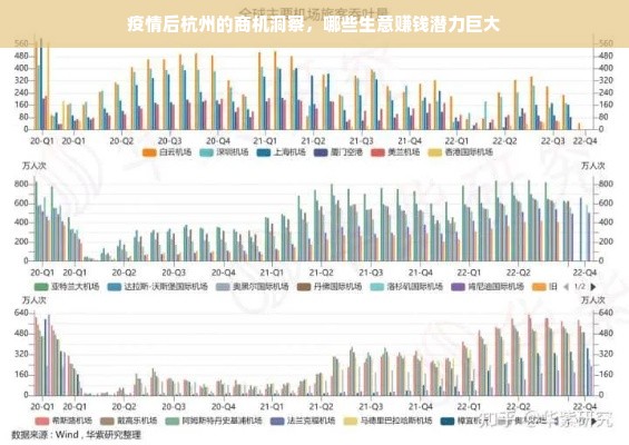 疫情后杭州的商机洞察，哪些生意赚钱潜力巨大