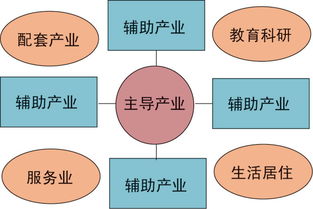 驿站周边商业布局策略，打造赚钱新蓝图