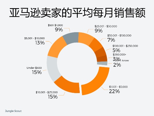 亚马逊小投资做什么赚钱最佳策略深度解析