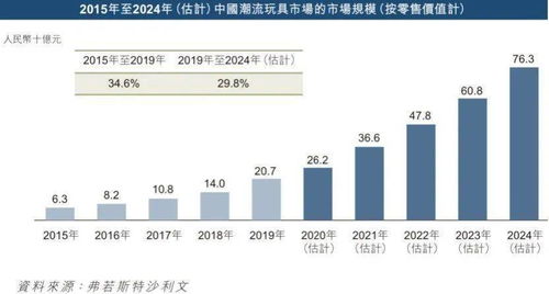 西安周边摆摊赚钱热门行业分析