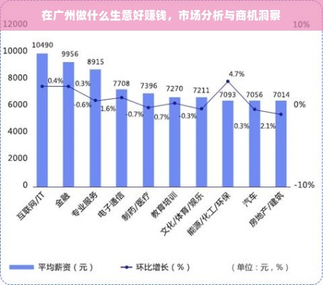 在广州做什么生意好赚钱，市场分析与商机洞察