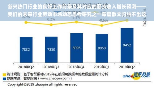 新兴热门行业的良好工作前景及其对应的薪资收入增长预测——我们的未来行业劳动市场动态思考研究之一章篇散文归纳不出这些因素缺点 大胜中求稳