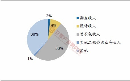 挖掘承包工程中的盈利潜力，策略与实践